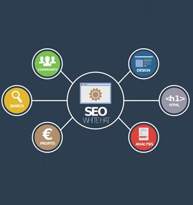 SEO為了什么？